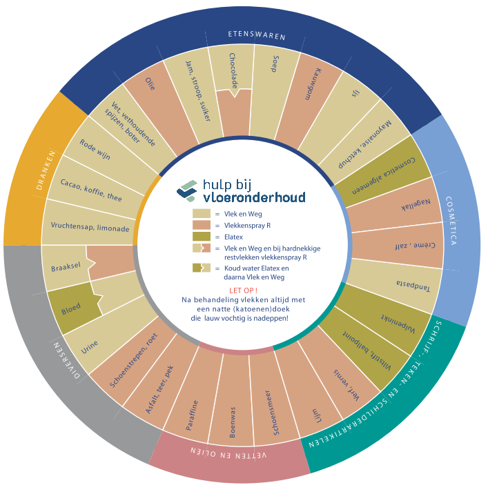 Startersbox Dr. Schutz