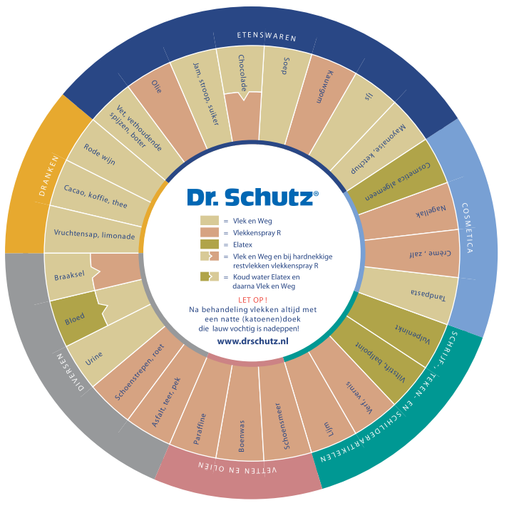 Vlekkenspray R (200ml)